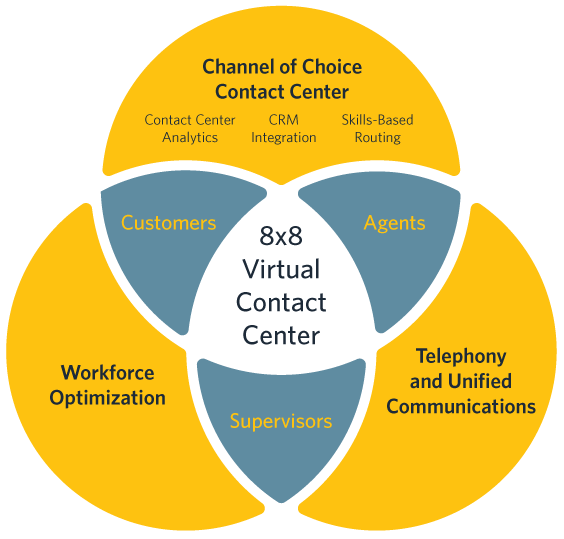 8x8 Phone System | A Clear Case for Business UCaaS!