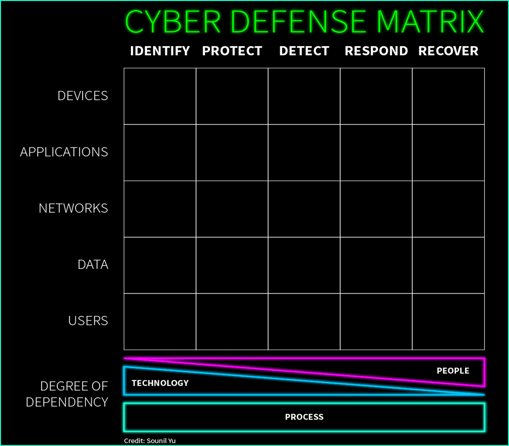 Defense Matrix